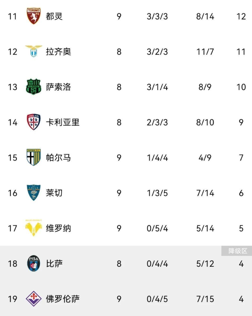 关于尤文图斯连胜被终结，积分榜领先减少的信息
